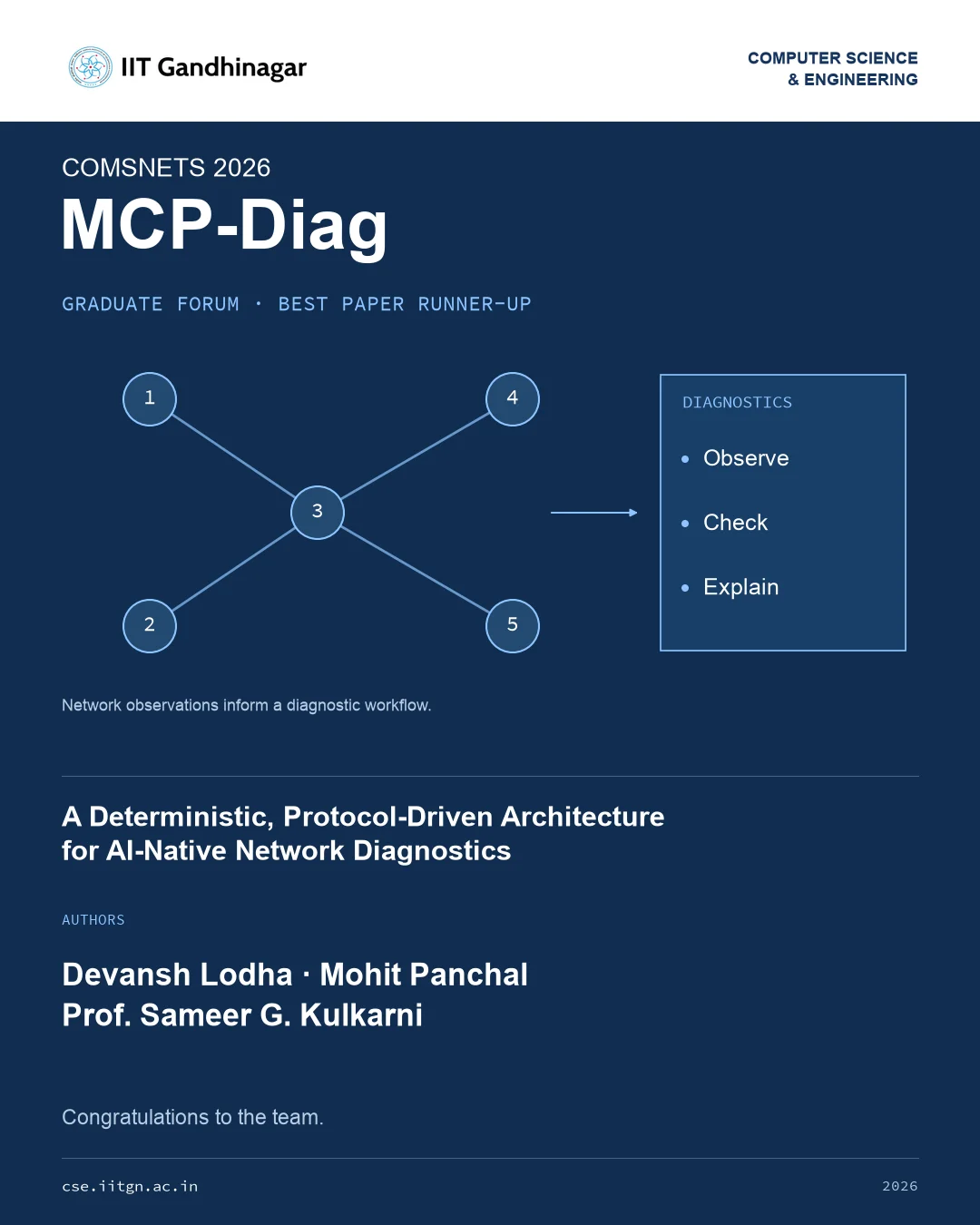 MCP-Diag recognized at COMSNETS 2026 Graduate Forum