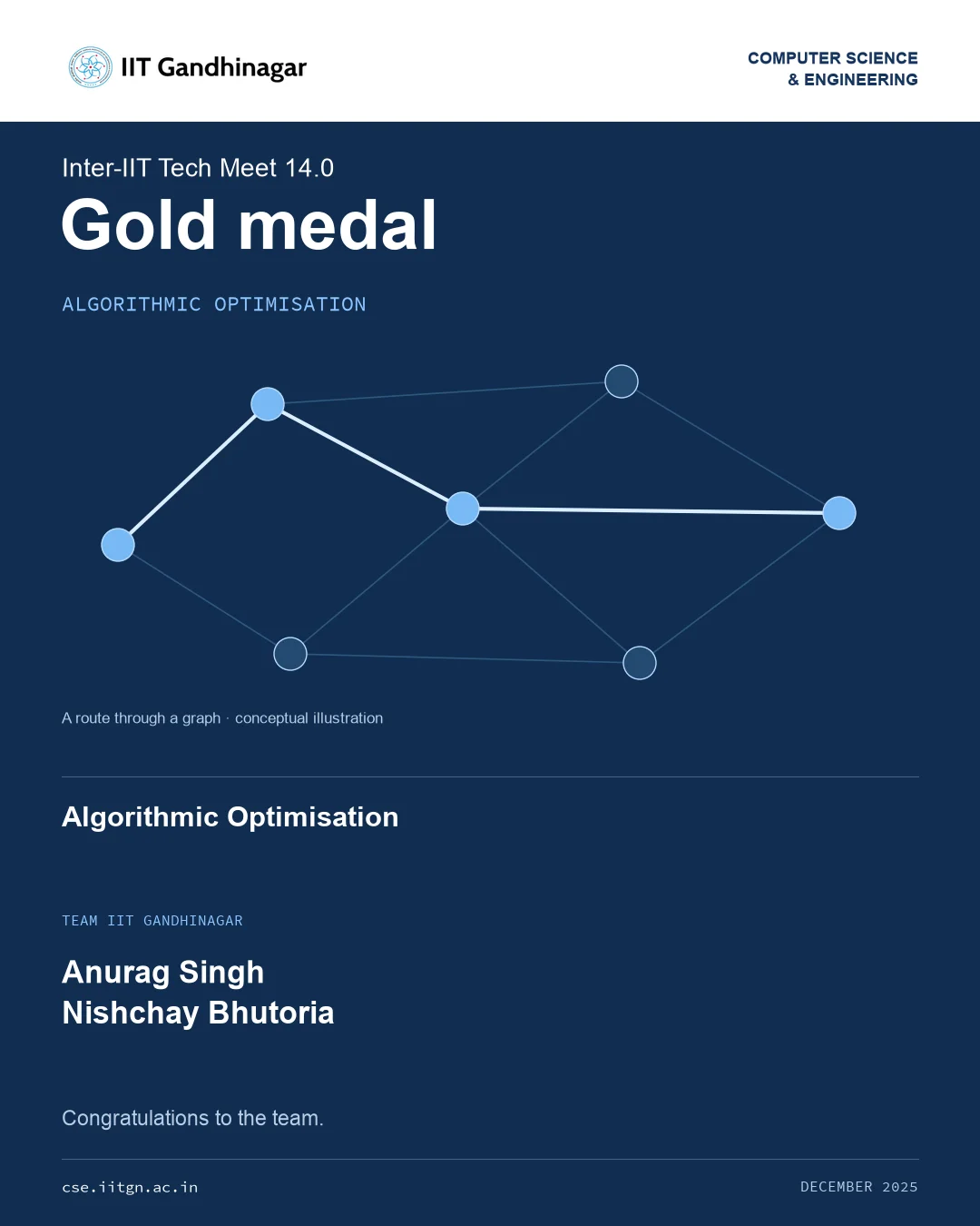 IITGN wins Inter-IIT gold in Algorithmic Optimisation